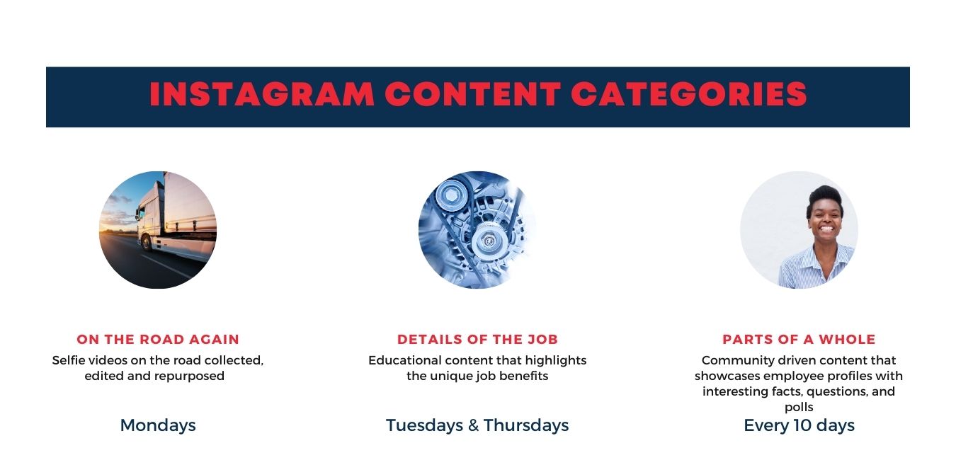 Instagram Content Categories