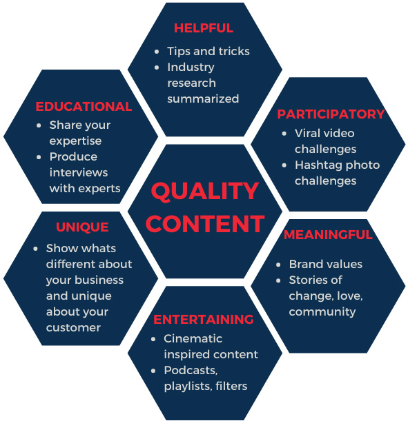 Instagram Content Strategy Instagram Content Strategy